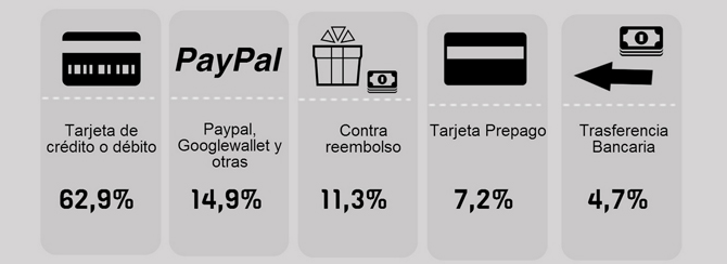 formas-pago-ecommerce
